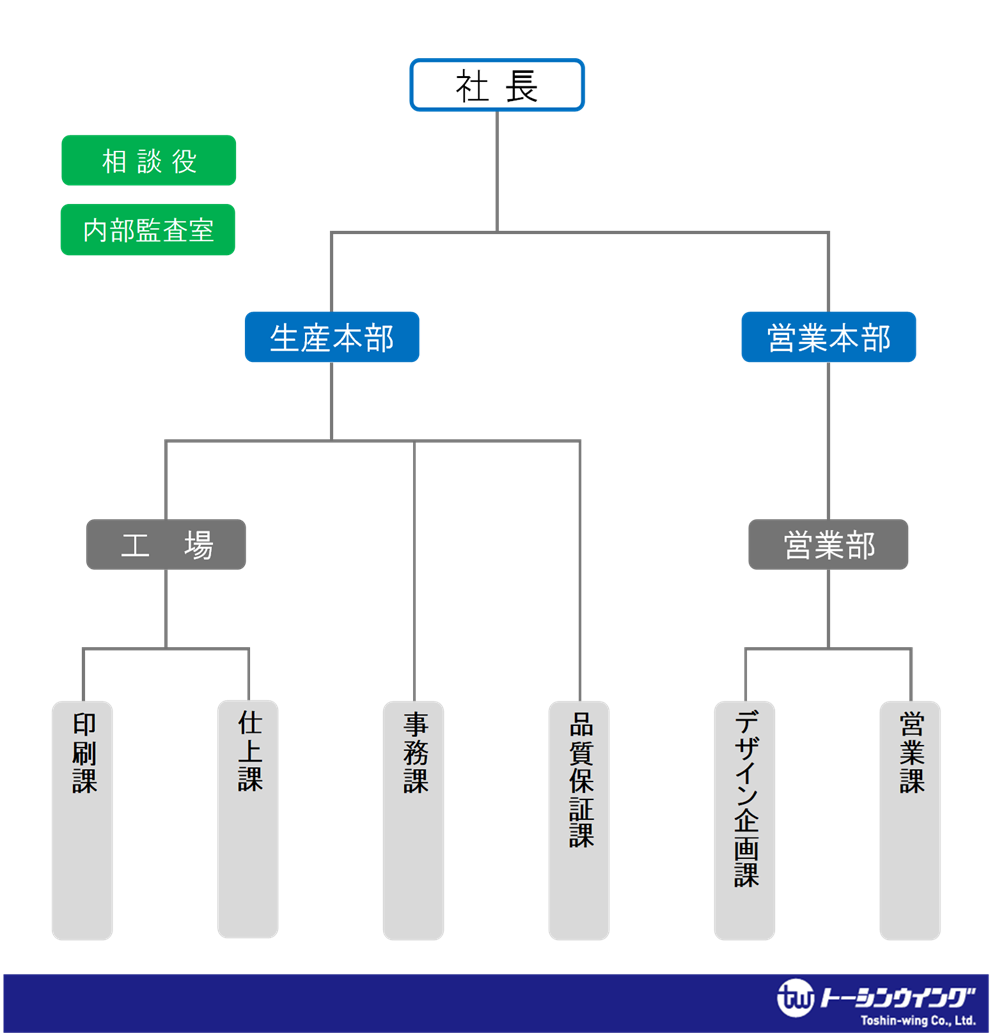 画像の説明
